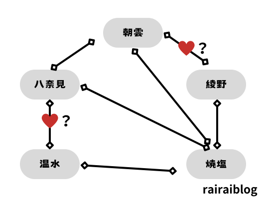 負けヒロイン構図 (1)